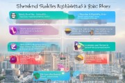 深圳市创业补贴申请条件全解析，助你轻松申领创业扶持资金
